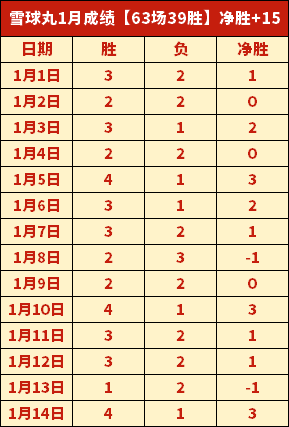 天津队大比,分失利,凸显深层问,开云体育,开云体育官网,开云体育app,开云体育平台,KAIYUN,SPORTS,kaiyun登录入口