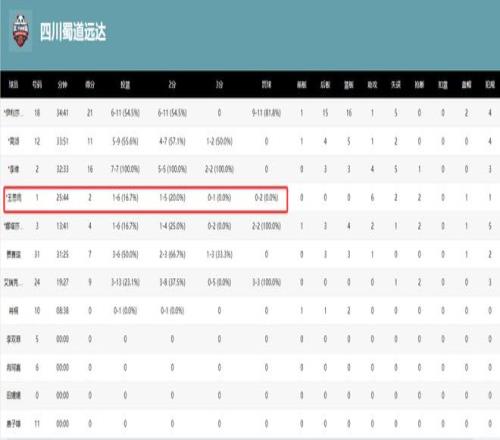 巴西甲瓜达,拉哈拉主场,预测,开云体育,开云体育官网,开云体育app,开云体育平台,KAIYUN,SPORTS,kaiyun登录入口