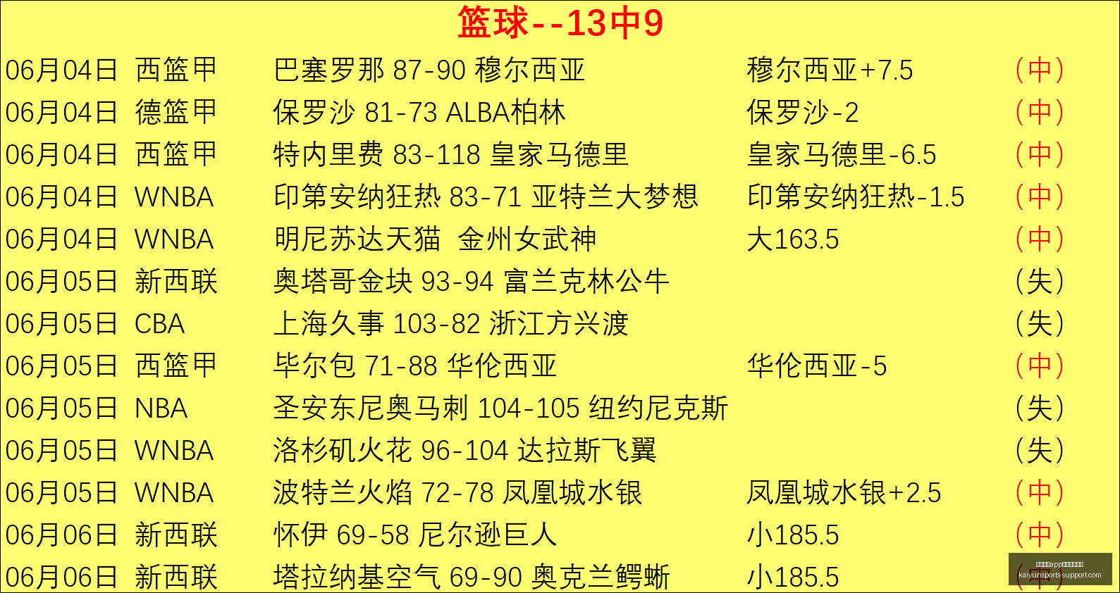 连胜奇迹火,力全开,巅峰状态再,开云体育官网,开云体育App,开云体育下载,开云体育入口,开云体育网页版