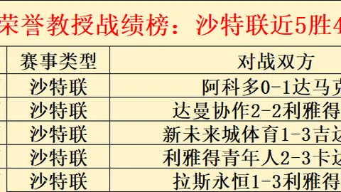 热战连捷，4胜4佳绩！一睹开拓者主场激战爵士，火力对决燃情开战！