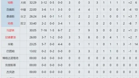 深大联手山东鲁能领先乒超女子团体积分榜