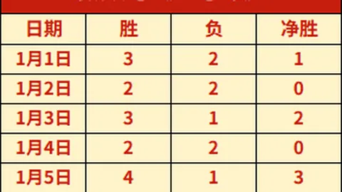 波尔图官方：阿森纳球员基维奥尔转会确定