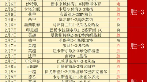 【巅峰对决！澳女联王牌球队狂揽8连胜，关键一役不容错过】