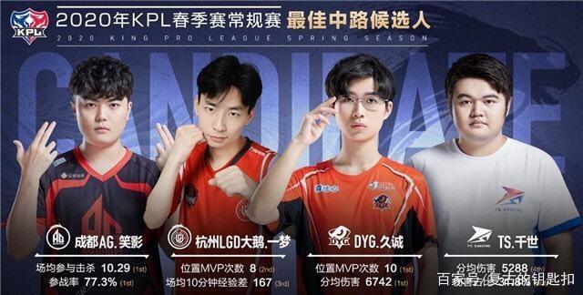场均射门次