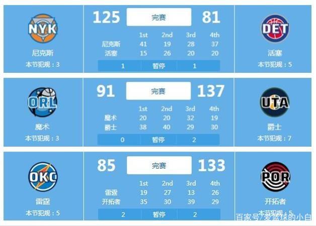 这项比赛要